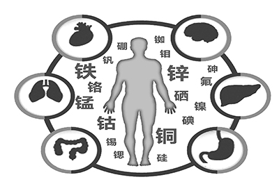 医用91麻豆性爱在线视频微量元素是什么怎么补 医用91麻豆性爱在线视频微量元素是什么怎么补